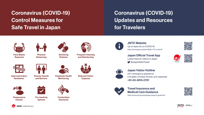 自由に使える「日本の新型コロナウイルス感染症対策等を伝えるピクトグラム」について